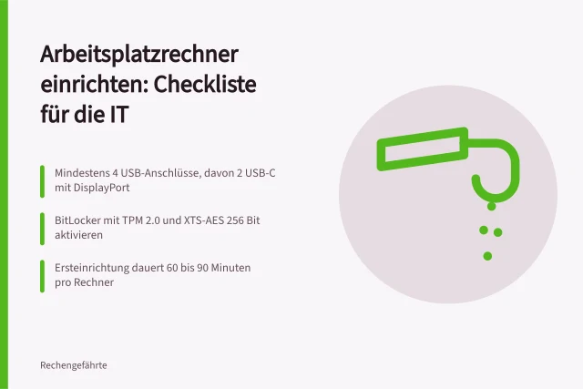 Checkliste zur Einrichtung von Arbeitsplatzrechnern mit BitLocker und TPM. Arbeitsplatzrechner einrichten mit Checkliste für Ausstattung, Schnittstellen und Betriebssystem