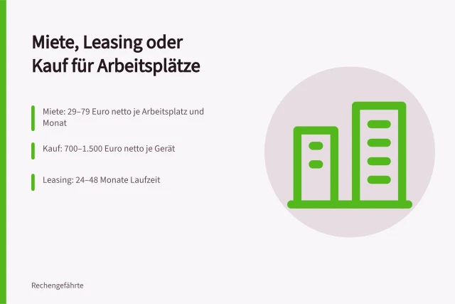 Vergleich von Miete, Leasing und Kauf für Arbeitsplatzrechner. Arbeitsplatzrechner mieten oder kaufen im Vergleich nach Kosten und Flexibilität