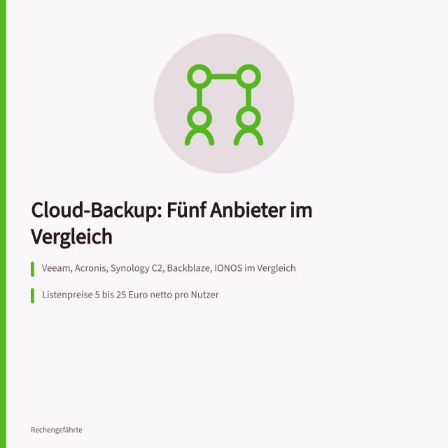 Vergleich von fünf Cloud-Backup-Anbietern mit Preisen und Wiederherstellungszeiten. Backup-Anbieter für kleine Betriebe im Vergleich nach Kosten und Wiederherstellung