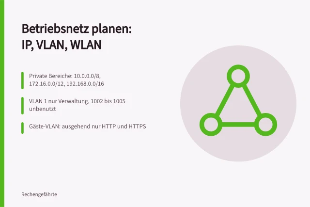Checkliste für IP-Adressen, VLAN-IDs und WLAN-Frequenzen im Betriebsnetz. Betriebsnetz planen mit Checkliste für IP-Adressen, VLANs und WLAN
