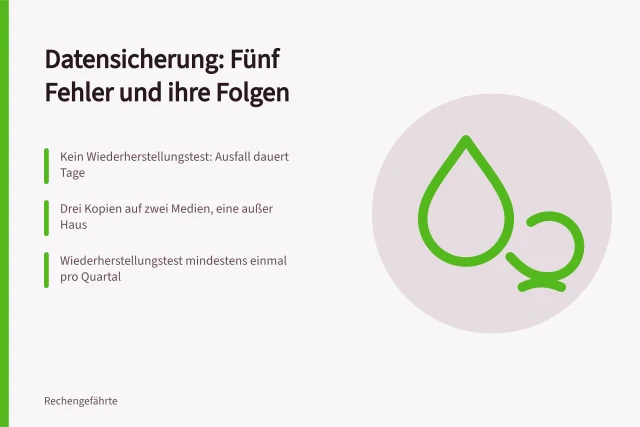Karte zu fünf Datensicherungsfehlern und Gegenmaßnahmen im Kleinbetrieb. Datensicherung im kleinen Betrieb mit 5 Fehlern vermeiden