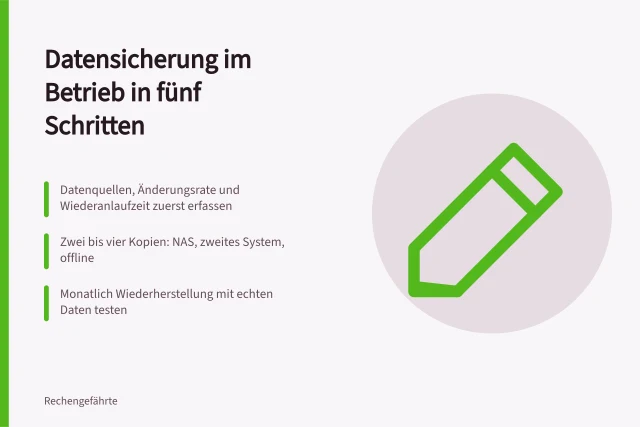 Schrittfolge zur Datensicherung mit Kopien, Frequenzen und Wiederherstellungsprüfung. Datensicherung kleiner Betriebe einrichten mit klarer Schrittfolge