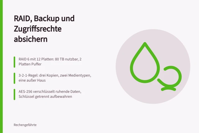 Checkliste zu RAID-Leveln, Backup-Frequenzen und AES-256-Verschlüsselung für Betriebe. Datenspeicher absichern mit Checkliste für RAID, Backup und Zugriffsrechte