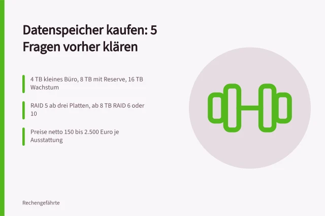 Karte zu fünf Fragen vor dem Kauf von Datenspeichern. Datenspeicher kaufen mit 5 Fragen vor der Anschaffung