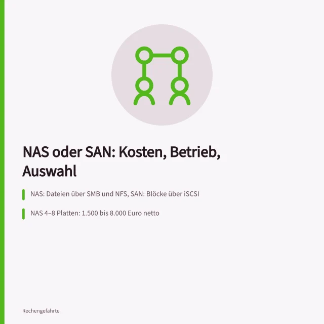 Vergleich von NAS und SAN nach Kosten und Administration. NAS oder SAN im Vergleich nach Einsatz, Kosten und Administration