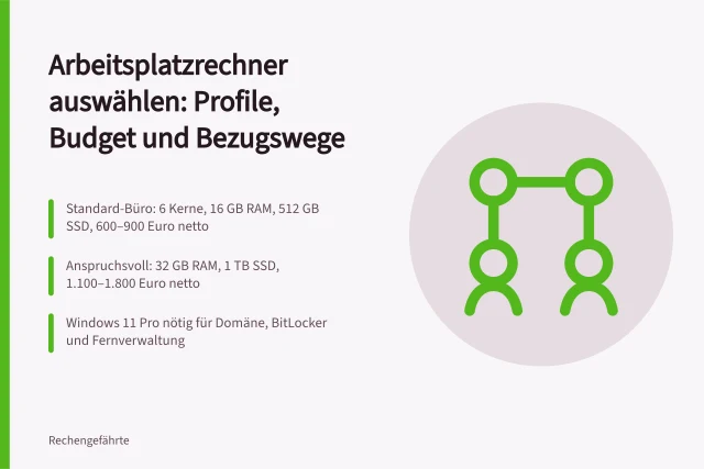 Vergleich von Arbeitsplatzrechner-Profilen, Budgets und Bezugswegen für Unternehmen. Rechner für Arbeitsplätze auswählen: Anforderungen, Budget und Beschaffung