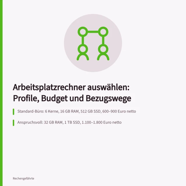 Vergleich von Arbeitsplatzrechner-Profilen, Budgets und Bezugswegen für Unternehmen. Rechner für Arbeitsplätze auswählen: Anforderungen, Budget und Beschaffung