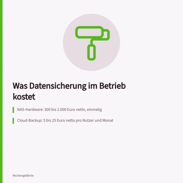 Kostenübersicht für NAS, Cloud-Backup und Notfallwiederherstellung im kleinen Betrieb. Was kostet Datensicherung im kleinen Betrieb? Hardware, Cloud und Notfall
