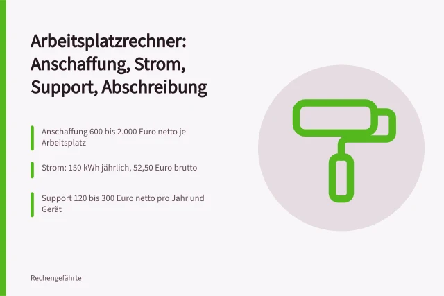 Kostenübersicht für Arbeitsplatzrechner: Anschaffung, Strom, Support und Abschreibung. Was kostet ein Arbeitsplatzrechner im Betrieb? Anschaffung, Strom und Support