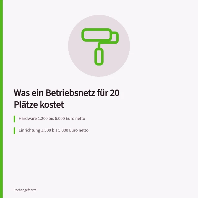 Karte zu Kosten für Netzwerk-Hardware, Einrichtung und laufenden Betrieb. Was kostet ein Betriebsnetz für 20 Arbeitsplätze? Planung, Hardware und Betrieb