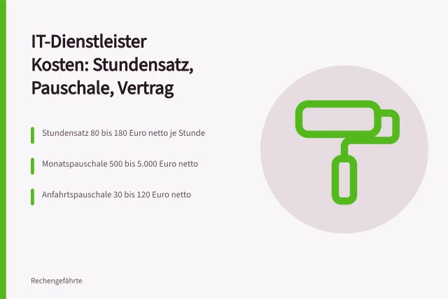 Kostenübersicht IT-Dienstleister mit Stundensatz, Monatspauschale und Anfahrtspauschale. Was kostet ein IT-Dienstleister im Monat? Pauschale, Stundensatz und Vertrag